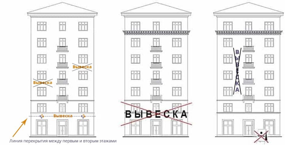 Основные запреты