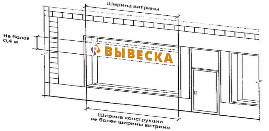 Витринные конструкции